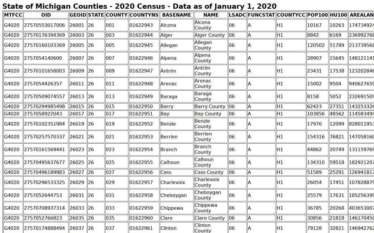 Arenac County court docket population and court access context